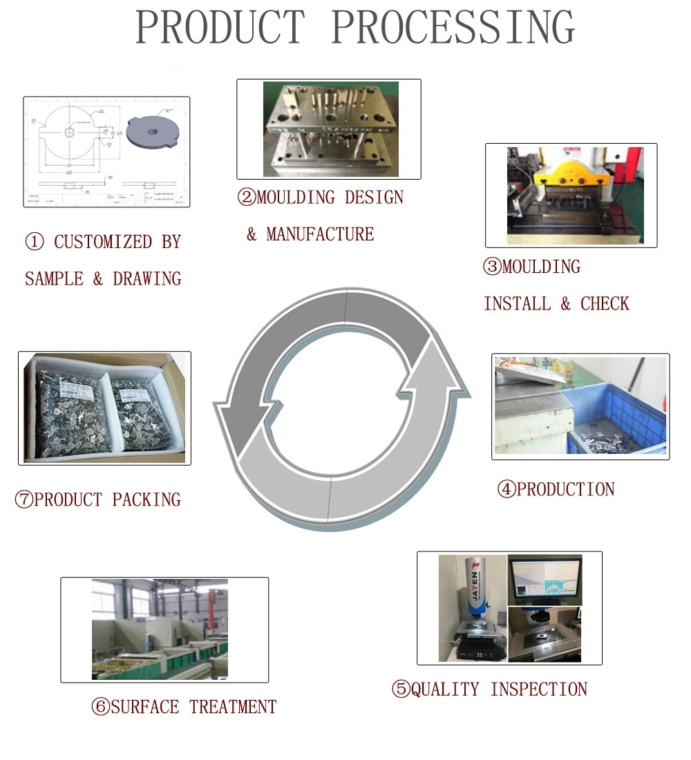 Precision Sheet Metal Parts Stamping Products Manufacturing Supplier